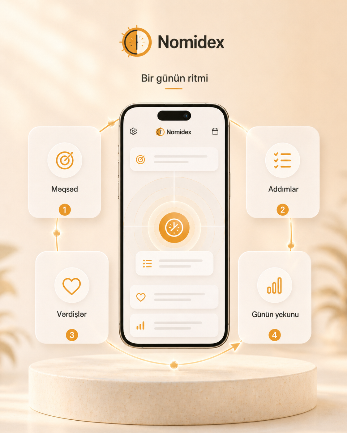 Nomidex daily rhythm visual showing the system flow