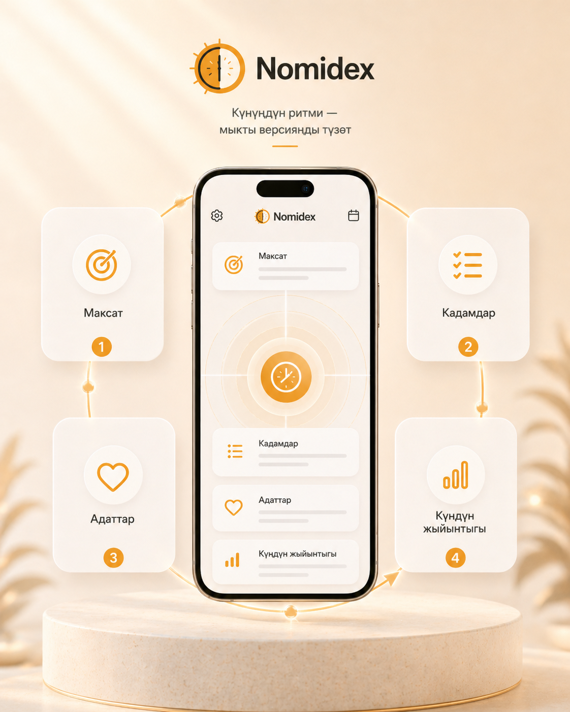 Nomidex daily rhythm visual showing the system flow