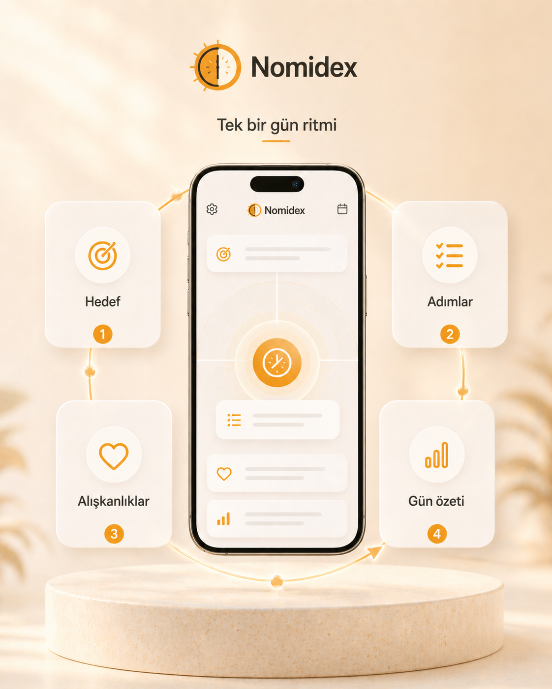 Nomidex daily rhythm visual showing the system flow