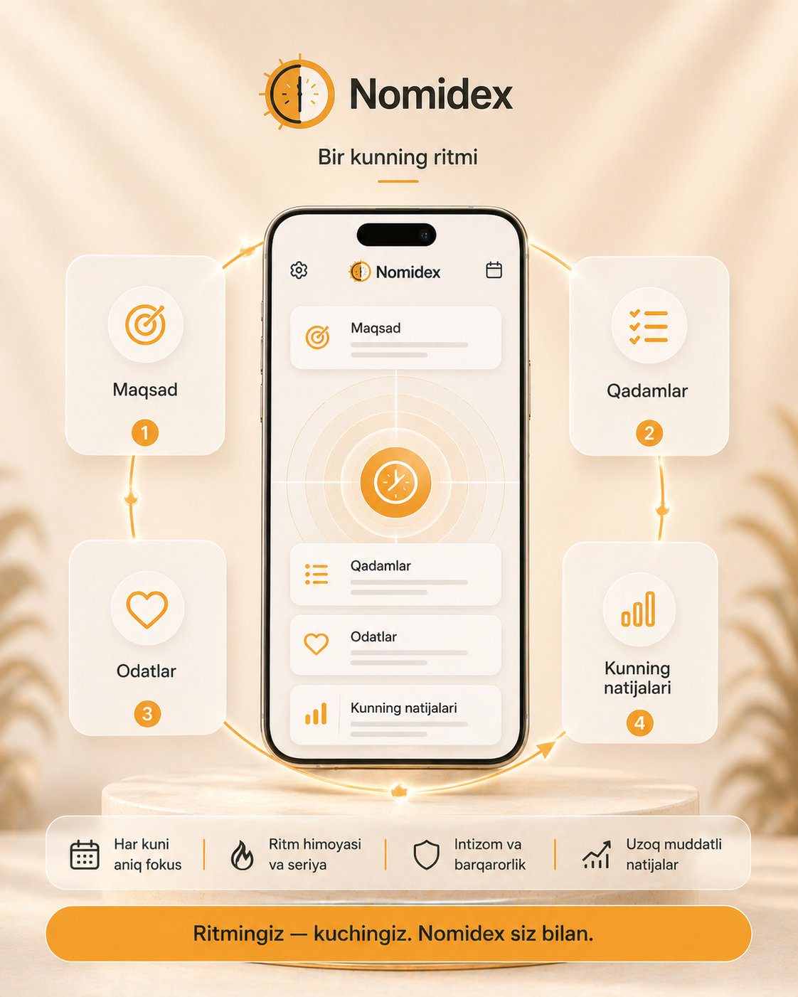 Nomidex daily rhythm visual showing the system flow